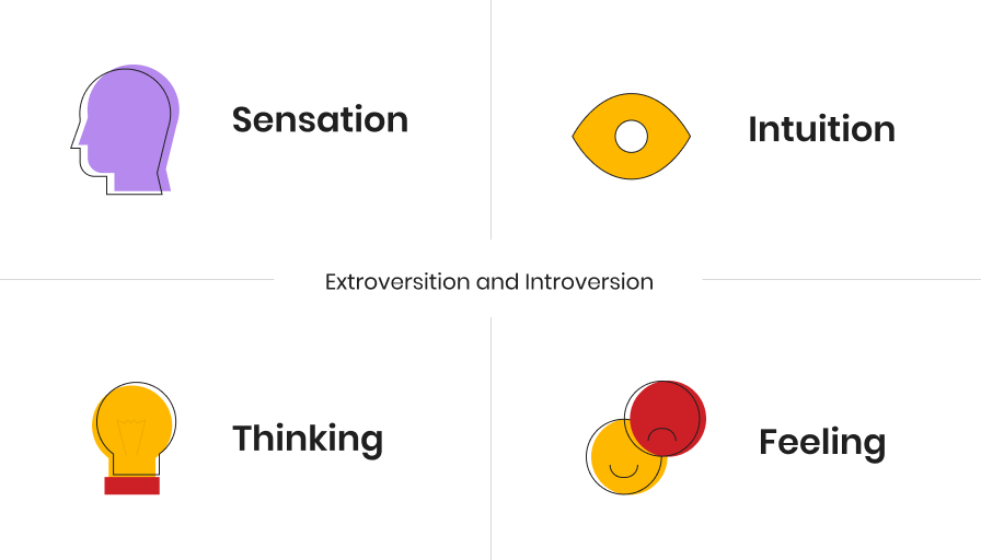 Extroversion and Introversion | Designerrs