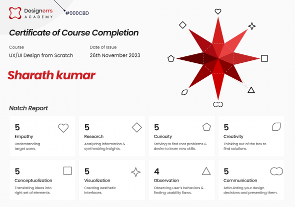 000cbd-sharath-kumar/ | Designerrs - UI UX Design Academy.